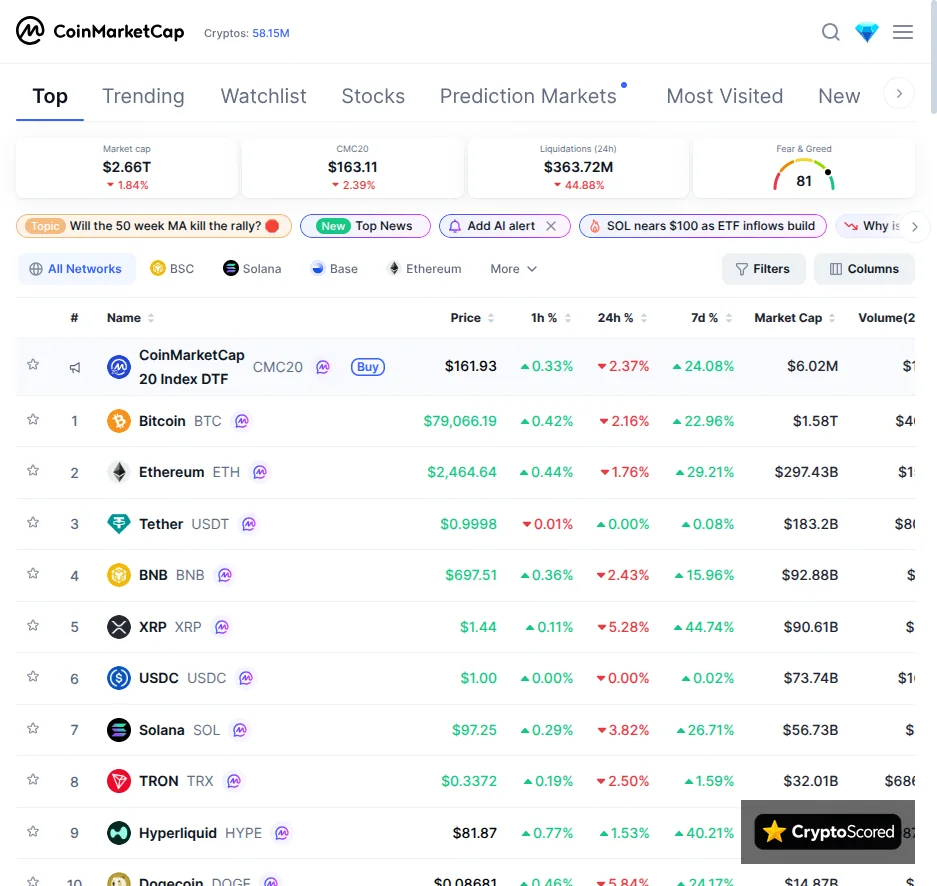 CoinMarketCap Academy website preview