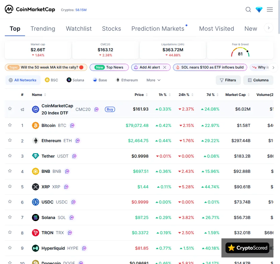 CoinMarketCap Airdrops website preview