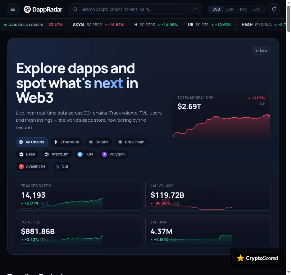 DappRadar website preview