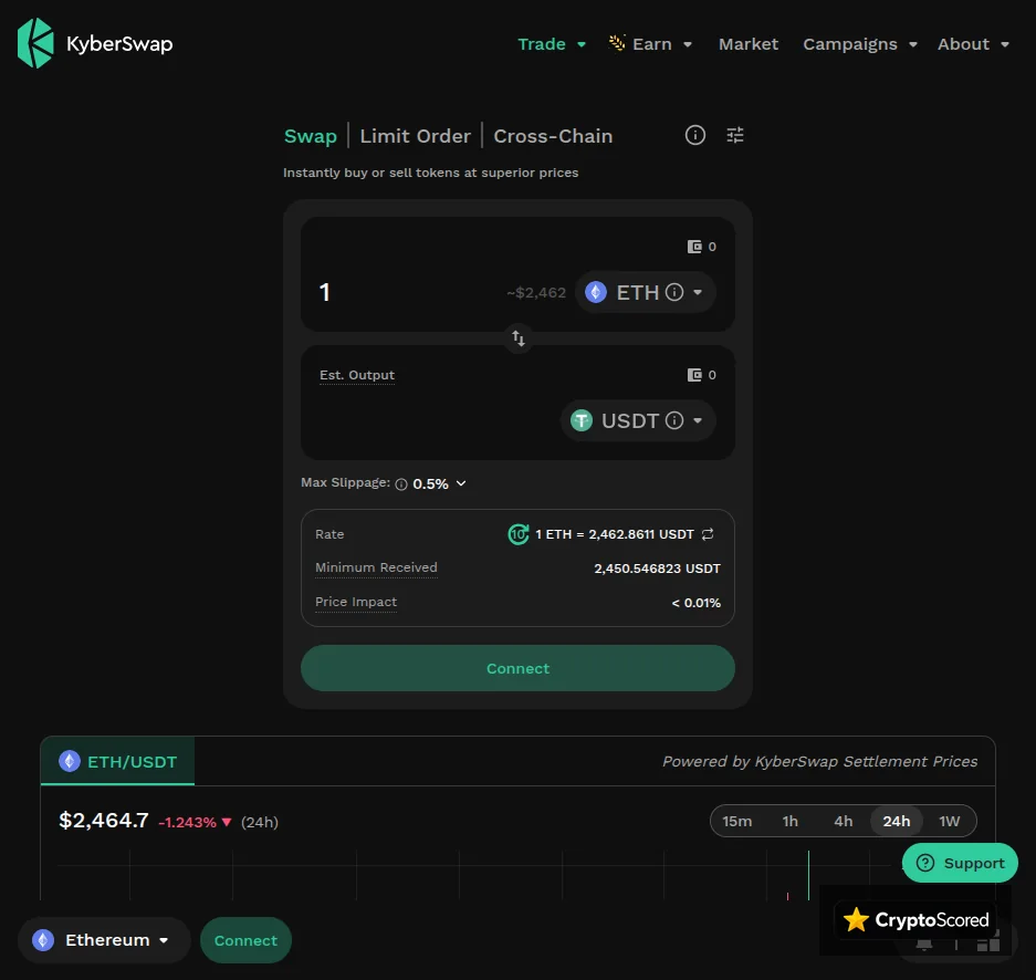 KyberSwap website preview
